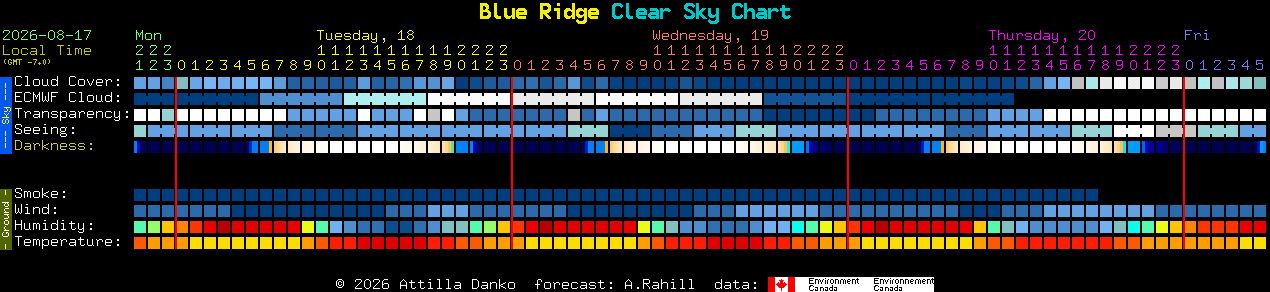 Current forecast for Blue Ridge Clear Sky Chart