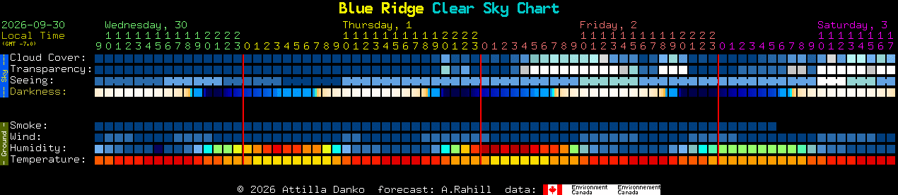 Current forecast for Blue Ridge Clear Sky Chart