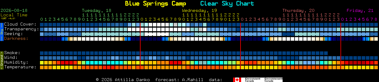 Current forecast for Blue Springs Camp Clear Sky Chart