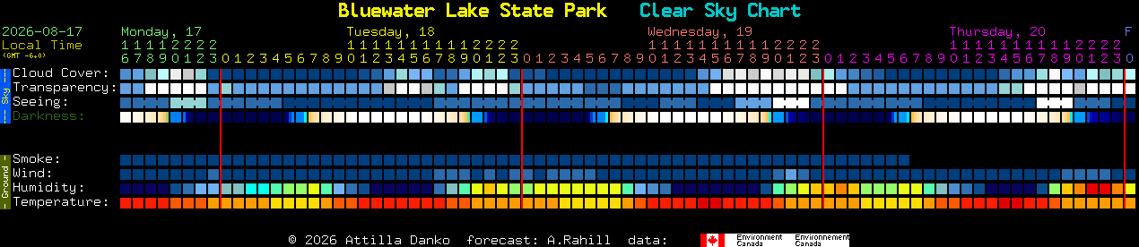 Current forecast for Bluewater Lake State Park Clear Sky Chart