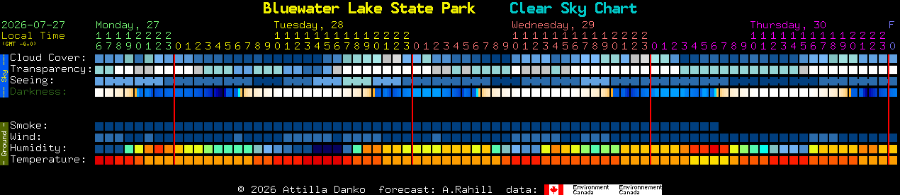 Current forecast for Bluewater Lake State Park Clear Sky Chart