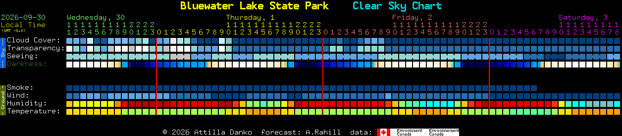 Current forecast for Bluewater Lake State Park Clear Sky Chart