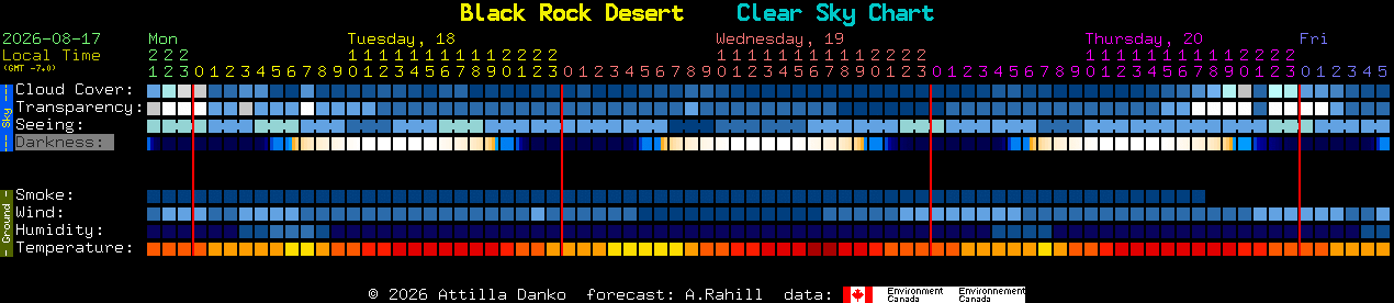 Current forecast for Black Rock Desert Clear Sky Chart