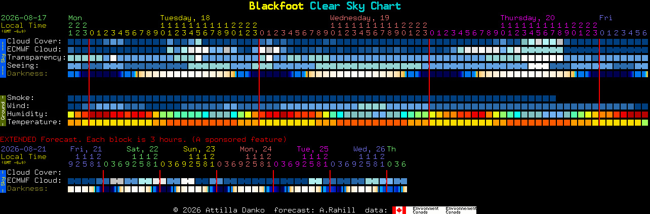 Current forecast for Blackfoot Clear Sky Chart