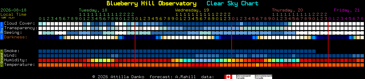 Current forecast for Blueberry Hill Observatory Clear Sky Chart