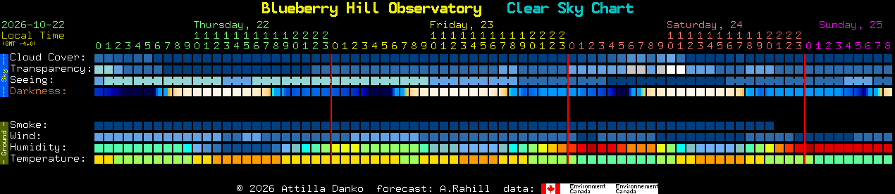 Current forecast for Blueberry Hill Observatory Clear Sky Chart
