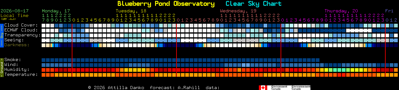 Current forecast for Blueberry Pond Observatory Clear Sky Chart