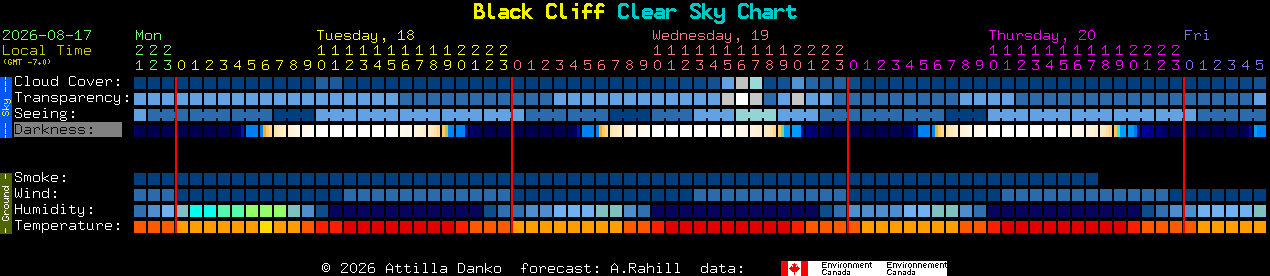 Current forecast for Black Cliff Clear Sky Chart