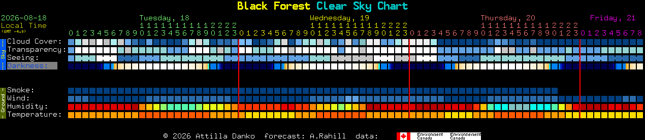 Current forecast for Black Forest Clear Sky Chart