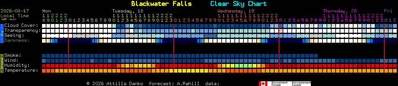 Current forecast for Blackwater Falls Clear Sky Chart