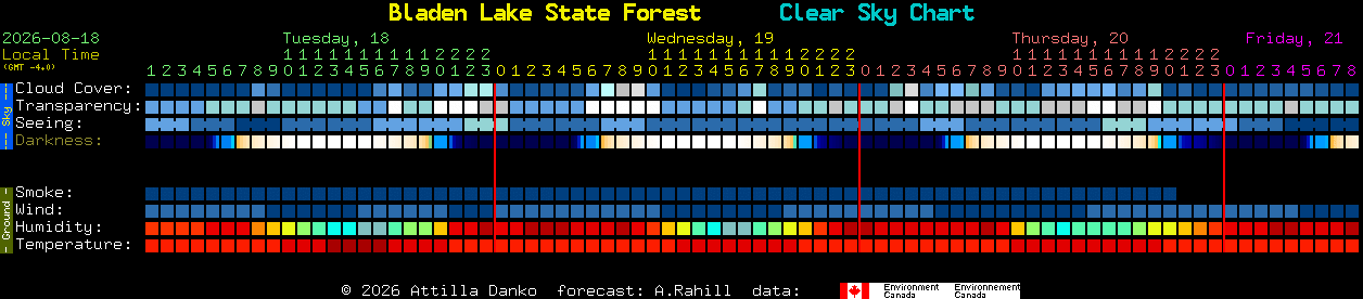 Current forecast for Bladen Lake State Forest Clear Sky Chart