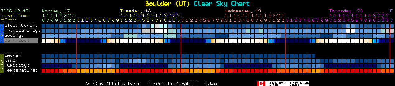 Current forecast for Boulder (UT) Clear Sky Chart