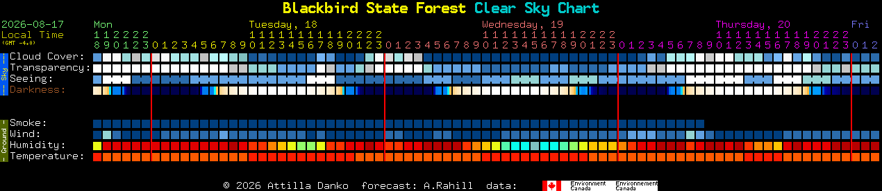 Current forecast for Blackbird State Forest Clear Sky Chart