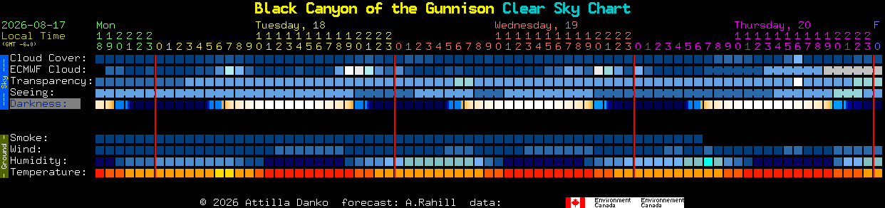 Current forecast for Black Canyon of the Gunnison Clear Sky Chart