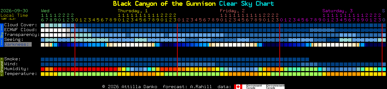 Current forecast for Black Canyon of the Gunnison Clear Sky Chart