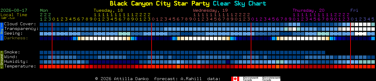 Current forecast for Black Canyon City Star Party Clear Sky Chart