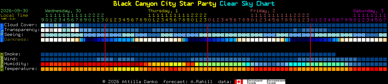 Current forecast for Black Canyon City Star Party Clear Sky Chart