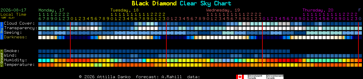 Current forecast for Black Diamond Clear Sky Chart