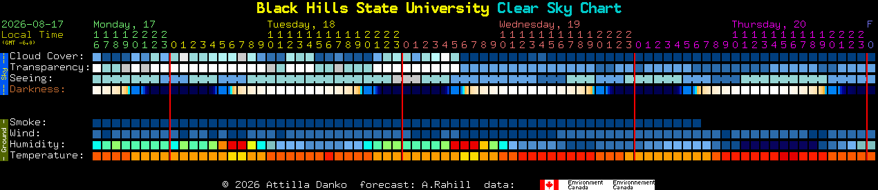 Current forecast for Black Hills State University Clear Sky Chart