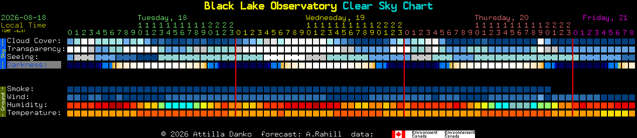 Current forecast for Black Lake Observatory Clear Sky Chart