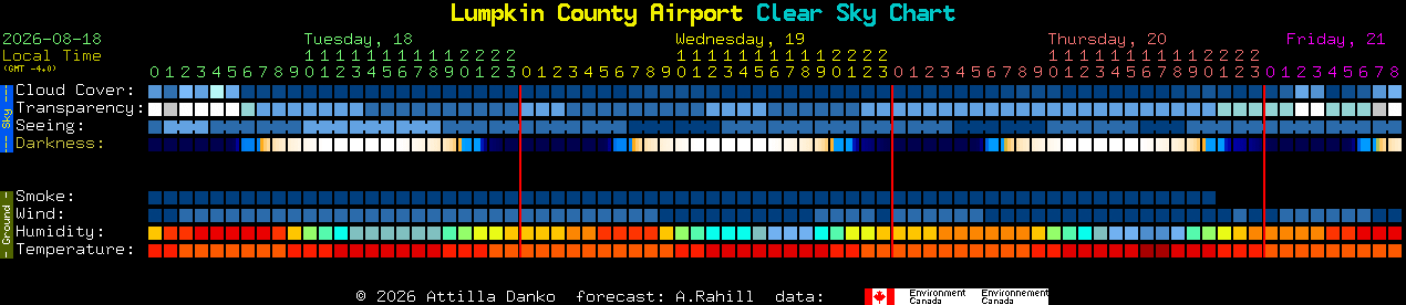 Current forecast for Lumpkin County Airport Clear Sky Chart