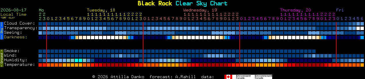 Current forecast for Black Rock Clear Sky Chart