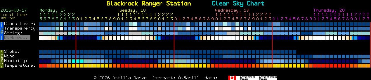 Current forecast for Blackrock Ranger Station Clear Sky Chart