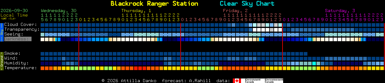 Current forecast for Blackrock Ranger Station Clear Sky Chart