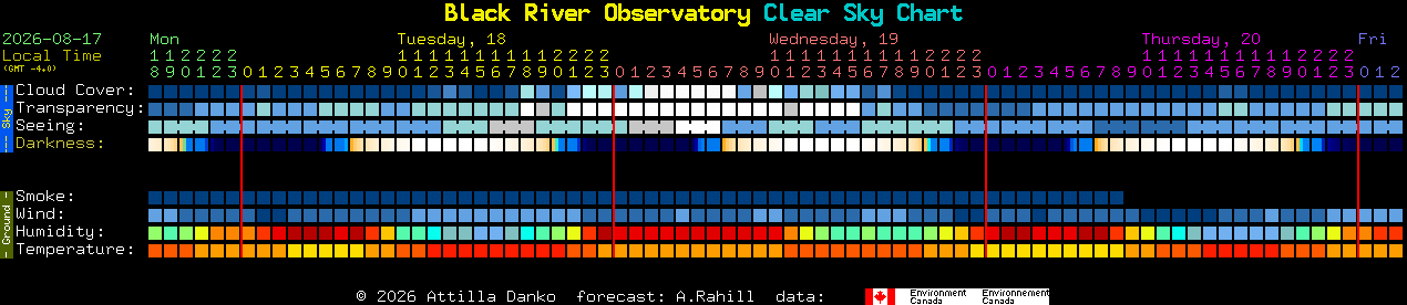 Current forecast for Black River Observatory Clear Sky Chart