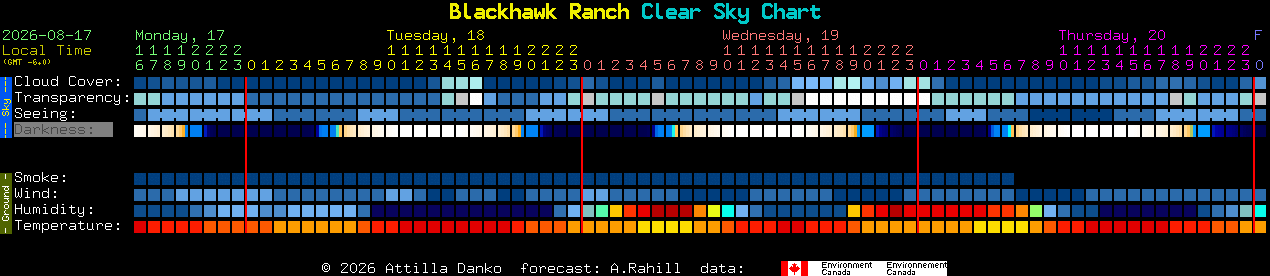 Current forecast for Blackhawk Ranch Clear Sky Chart