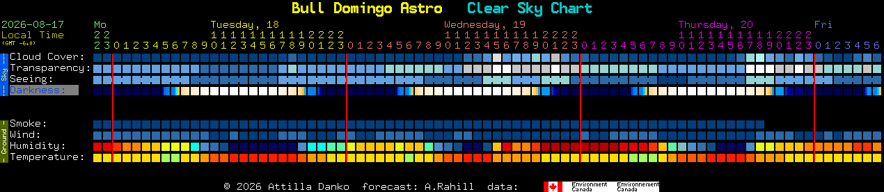 Current forecast for Bull Domingo Astro Clear Sky Chart