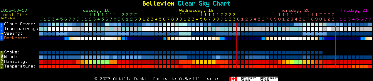 Current forecast for Belleview Clear Sky Chart