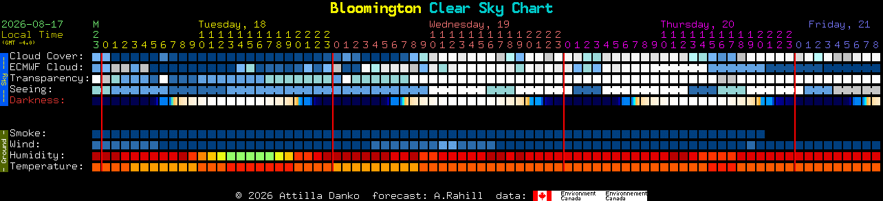 Current forecast for Bloomington Clear Sky Chart