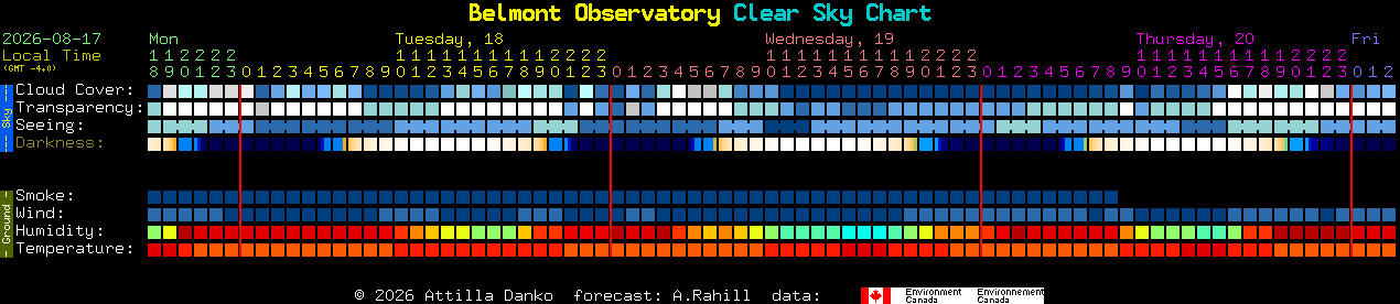 Current forecast for Belmont Observatory Clear Sky Chart