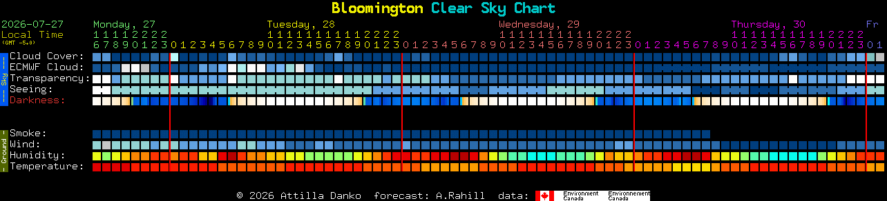 Current forecast for Bloomington Clear Sky Chart