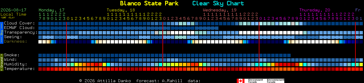 Current forecast for Blanco State Park Clear Sky Chart