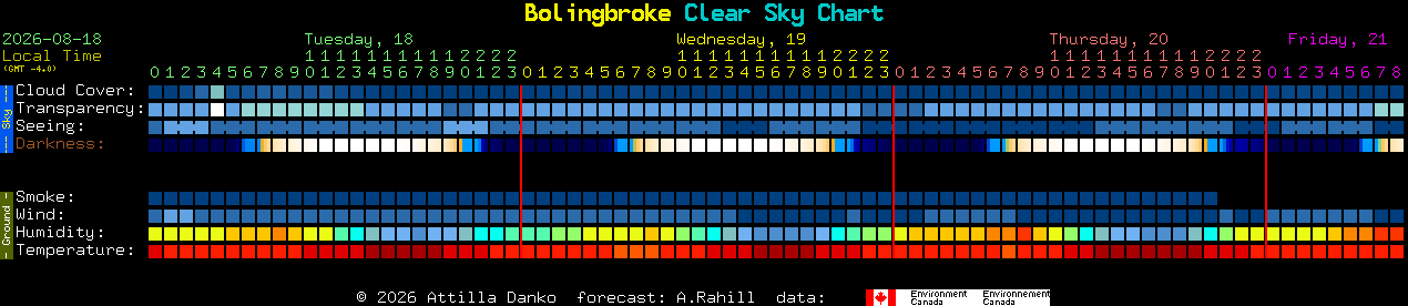 Current forecast for Bolingbroke Clear Sky Chart