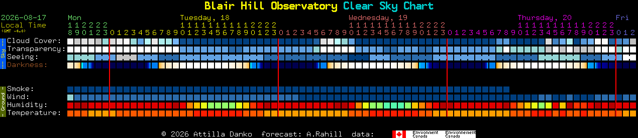 Current forecast for Blair Hill Observatory Clear Sky Chart