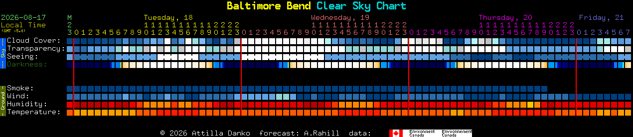 Current forecast for Baltimore Bend Clear Sky Chart