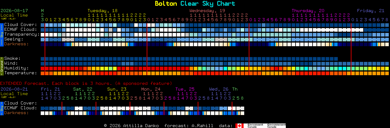 Current forecast for Bolton Clear Sky Chart
