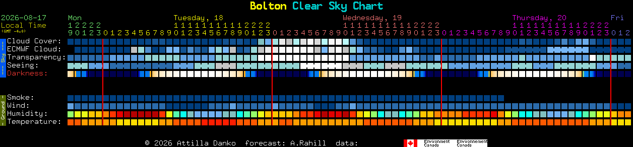 Current forecast for Bolton Clear Sky Chart