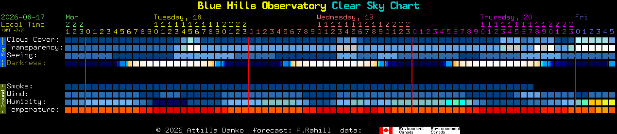 Current forecast for Blue Hills Observatory Clear Sky Chart