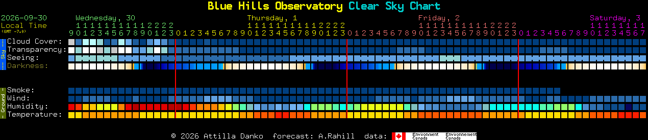 Current forecast for Blue Hills Observatory Clear Sky Chart