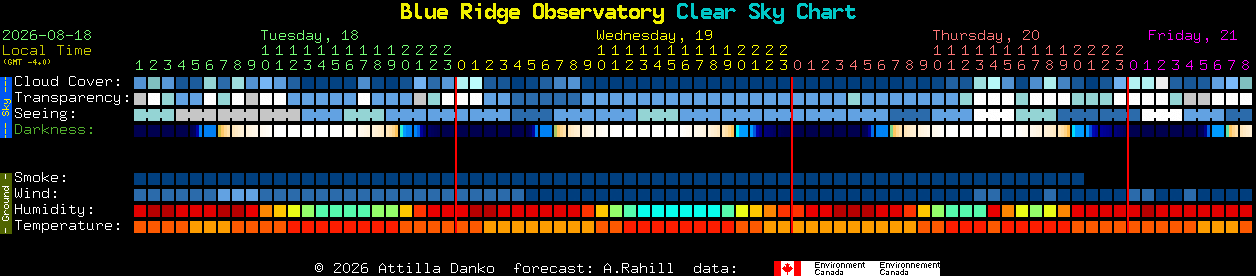 Current forecast for Blue Ridge Observatory Clear Sky Chart