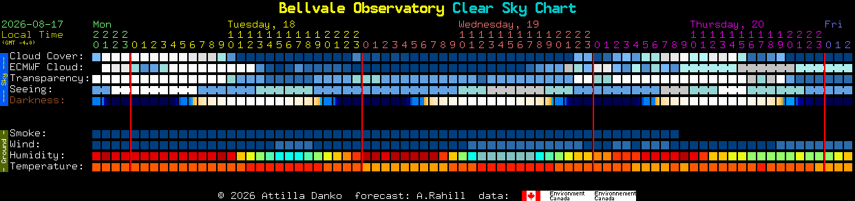 Current forecast for Bellvale Observatory Clear Sky Chart