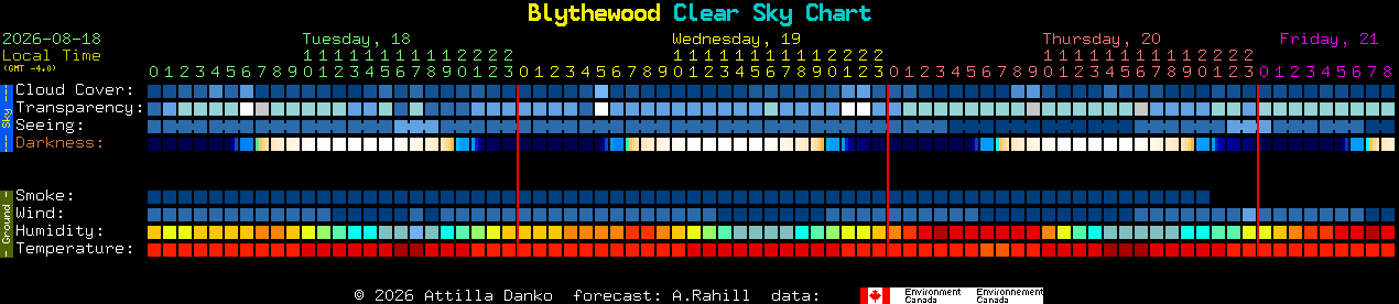 Current forecast for Blythewood Clear Sky Chart