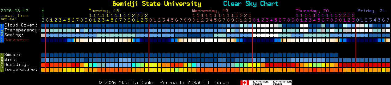 Current forecast for Bemidji State University Clear Sky Chart