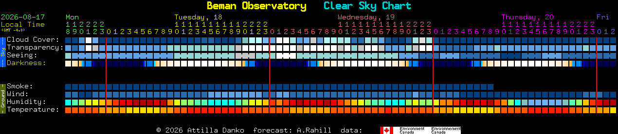 Current forecast for Beman Observatory Clear Sky Chart