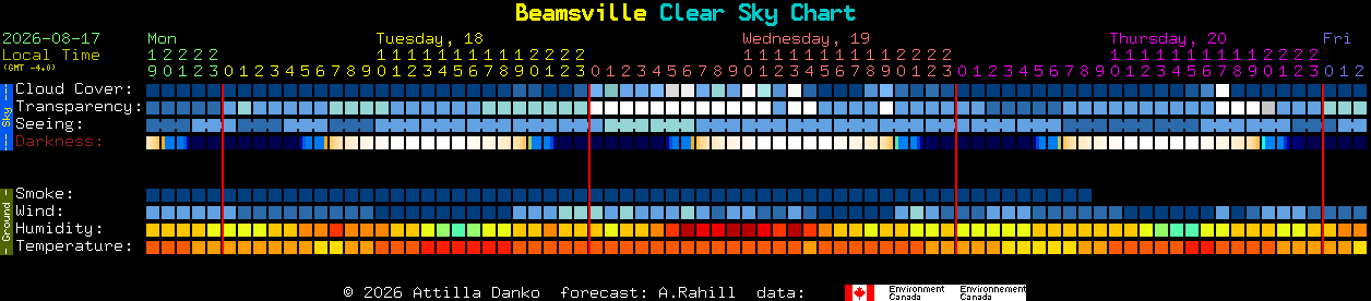 Current forecast for Beamsville Clear Sky Chart