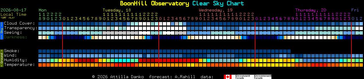 Current forecast for BoonHill Observatory Clear Sky Chart